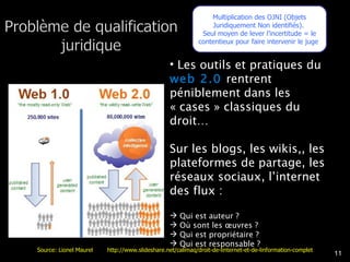 Les outils et pratiques du  web 2.0  rentrent péniblement dans les « cases » classiques du droit… Sur les blogs, les wikis,, les plateformes de partage, les réseaux sociaux, l’internet des flux : Qui est auteur ? Où sont les œuvres ? Qui est propriétaire ? Qui est responsable ? Multiplication des OJNI (Objets Juridiquement Non identifiés).  Seul moyen de lever l’incertitude = le contentieux pour faire intervenir le juge  Source: Lionel Maurel  http://www.slideshare.net/calimaq/droit-de-linternet-et-de-linformation-complet 