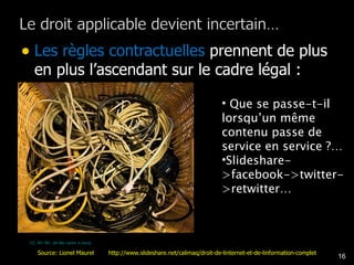 Les règles contractuelles  prennent de plus en plus l’ascendant sur le cadre légal : Que se passe-t-il lorsqu’un même contenu passe de service en service ?… Slideshare->facebook->twitter->retwitter… CC-BY-NC-SA My name is benji Source: Lionel Maurel  http://www.slideshare.net/calimaq/droit-de-linternet-et-de-linformation-complet 
