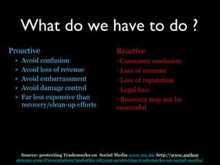 What do we have to do ? Proactive Avoid confusion Avoid loss of revenue Avoid embarrassment Avoid damage control Far less expensive than recovery/clean-up efforts Reactive Consumer confusion Loss of revenue Loss of reputation Legal fees Recovery may not be successful Source: protecting Trademarks on  Social Media  www.tm.biz  http:// www.author stream.com/Presentation/tmdotbiz-683199-protecting-trademarks-on-social-media/ 