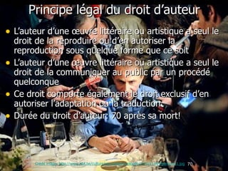 Principe légal du droit d’auteur L’auteur d’une œuvre littéraire ou artistique a seul le droit de la reproduire ou d’en autoriser la reproduction sous quelque forme que ce soit L’auteur d’une œuvre littéraire ou artistique a seul le droit de la communiquer au public par un procédé quelconque Ce droit comporte également le droit exclusif d’en autoriser l’adaptation ou la traduction Durée du droit d’auteur: 70 après sa mort! Crédit image: http://www.rtbf.be/culture/wp-content/uploads/2010/11/AFPgoncourt1.jpg 