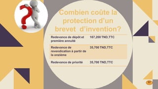 Combien coûte la
protection d’un
brevet d’invention?
Redevance de dépôt et 167,200 TND,TTC
première annuité
Redevance de 35,700 TND,TTC
revendication à partir de
la onzième
Redevance de priorité 35,700 TND,TTC
22
 