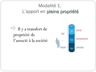 Modalité 1.
L’apport en pleine propriétépleine propriété
 Il y a transfert de
propriété de
l’associé à la société
 