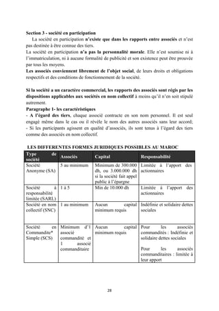 28
Section 3 - société en participation
La société en participation n’existe que dans les rapports entre associés et n’est
pas destinée à être connue des tiers.
La société en participation n’a pas la personnalité morale. Elle n’est soumise ni à
l’immatriculation, ni à aucune formalité de publicité et son existence peut être prouvée
par tous les moyens.
Les associés conviennent librement de l’objet social, de leurs droits et obligations
respectifs et des conditions de fonctionnement de la société.
Si la société a un caractère commercial, les rapports des associés sont régis par les
dispositions applicables aux sociétés en nom collectif à moins qu’il n’en soit stipulé
autrement.
Paragraphe 1- les caractéristiques
- A l’égard des tiers, chaque associé contracte en son nom personnel. Il est seul
engagé même dans le cas ou il révèle le nom des autres associés sans leur accord;
- Si les participants agissent en qualité d’associés, ils sont tenus à l’égard des tiers
comme des associés en nom collectif.
LES DIFFERENTES FORMES JURIDIQUES POSSIBLES AU MAROC
Type de
société
Associés Capital Responsabilité
Société
Anonyme (SA)
5 au minimum Minimum de 300.000
dh, ou 3.000.000 dh
si la société fait appel
public à l’épargne
Limitée à l’apport des
actionnaires
Société à
responsabilité
limitée (SARL)
1 à 5 Min de 10.000 dh Limitée à l’apport des
actionnaires
Société en nom
collectif (SNC)
1 au minimum Aucun capital
minimum requis
Indéfinie et solidaire dettes
sociales
Société en
Commandite*
Simple (SCS)
Minimum d’1
associé
commandité et
1 associé
commanditaire
Aucun capital
minimum requis
Pour les associés
commandités : Indéfinie et
solidaire dettes sociales
Pour les associés
commanditaires : limitée à
leur apport
 