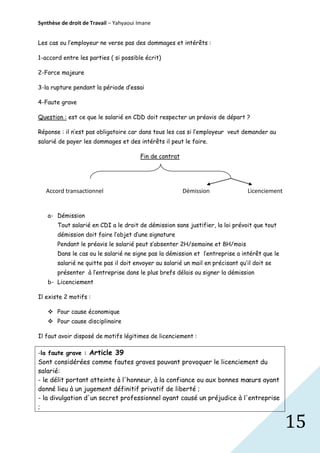 Synthèse de droit de Travail – Yahyaoui Imane
Les cas ou l’employeur ne verse pas des dommages et intérêts :
1-accord entre les parties ( si possible écrit)
2-Force majeure
3-la rupture pendant la période d’essai
4-Faute grave
Question : est ce que le salarié en CDD doit respecter un préavis de départ ?
Réponse : il n’est pas obligatoire car dans tous les cas si l’employeur veut demander au
salarié de payer les dommages et des intérêts il peut le faire.
Fin de contrat

Accord transactionnel

Démission

Licenciement

a- Démission
Tout salarié en CDI a le droit de démission sans justifier, la loi prévoit que tout
démission doit faire l’objet d’une signature
Pendant le préavis le salarié peut s’absenter 2H/semaine et 8H/mois
Dans le cas ou le salarié ne signe pas la démission et l’entreprise a intérêt que le
salarié ne quitte pas il doit envoyer au salarié un mail en précisant qu’il doit se
présenter à l’entreprise dans le plus brefs délais ou signer la démission
b- Licenciement
Il existe 2 motifs :
 Pour cause économique
 Pour cause disciplinaire
Il faut avoir disposé de motifs légitimes de licenciement :
-la faute grave : Article 39

Sont considérées comme fautes graves pouvant provoquer le licenciement du
salarié:
- le délit portant atteinte à l'honneur, à la confiance ou aux bonnes mœurs ayant
donné lieu à un jugement définitif privatif de liberté ;
- la divulgation d'un secret professionnel ayant causé un préjudice à l'entreprise
;

15

 