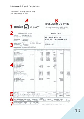Synthèse de droit de Travail – Yahyaoui Imane
- les congés pris au cours du mois
- le solde en fin de mois

19

 