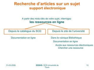 Recherche d’articles sur un sujet  support électronique Depuis le catalogue du SCD Depuis le site de l’université A partir des mots-clés de votre sujet, interrogez les ressources en ligne Documentation en ligne Dans le rubrique Bibliothèque Documentation en ligne Accès aux ressources électroniques Chercher une ressource 