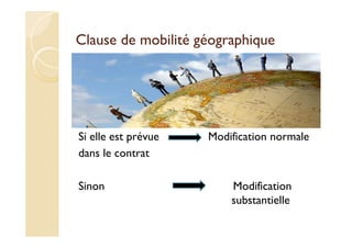 Clause de mobilité géographique
Si elle est prévue
dans le contrat
Sinon
Modification normale
Modification
substantielle
 