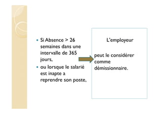Si Absence > 26
semaines dans une
intervalle de 365
jours,
ou lorsque le salarié
est inapte a
reprendre son poste,
L'employeur
peut le considérer
comme
démissionnaire.
 