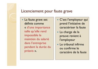 Licenciement pour faute grave
La faute grave est
définie comme
« d’une importance
telle qu’elle rend
impossible le
maintien du salarié
dans l’entreprise
pendant la durée du
préavis ».
C’est l’employeur qui
prend l’initiative de
caractériser la faute
La charge de la
preuve revient à
l’employeur
Le tribunal infirme
ou confirme le
caractère de la faute
 