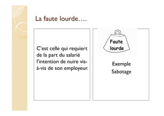 La faute lourde….
C’est celle qui requiert
de la part du salarié
l’intention de nuire vis-
à-vis de son employeur.
Exemple
Sabotage
 