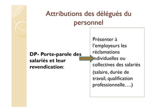 Attributions des délégués du
personnel
DP- Porte-parole des
salariés et leur
revendication:
Présenter à
l’employeurs les
réclamations
individuelles ou
collectives des salariés
(salaire, durée de
travail, qualification
professionnelle….)
 