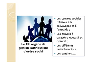 Le CE organe de
gestion : attributions
d’ordre social
Les œuvres sociales
relatives à la
prévoyance et à
l’entraide ;
Les œuvres à
caractère éducatif et
culturel ;
Les différents
prêts financiers ;
Les cantines….
 