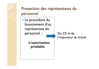 Protection des représentants du
personnel
La procédure du
licenciement d'un
représentant du
personnel :
L’autorisation
préalable
Du CE et de
l’inspecteur du travail
 