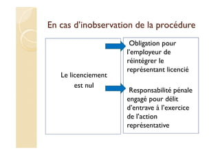En cas d’inobservation de la procédure
Le licenciement
est nul
Obligation pour
l’employeur de
réintégrer le
représentant licencié
Responsabilité pénale
engagé pour délit
d’entrave à l’exercice
de l’action
représentative
 