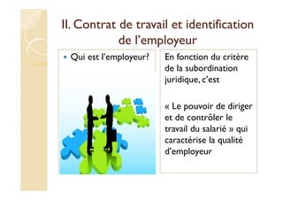 II. Contrat de travail et identification
de l’employeur
Qui est l’employeur? En fonction du critère
de la subordination
juridique, c’est
« Le pouvoir de diriger
et de contrôler le
travail du salarié » qui
caractérise la qualité
d’employeur
 
