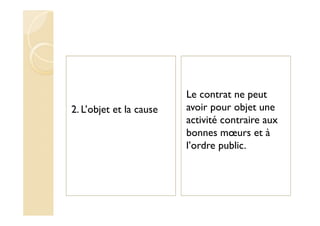 2. L’objet et la cause
Le contrat ne peut
avoir pour objet une
activité contraire aux
bonnes mœurs et à
l’ordre public.
 