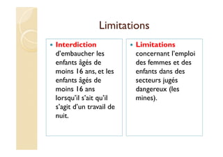 Limitations
Interdiction
d’embaucher les
enfants âgés de
moins 16 ans, et les
enfants âgés de
moins 16 ans
lorsqu’il s’ait qu’il
s’agit d’un travail de
nuit.
Limitations
concernant l’emploi
des femmes et des
enfants dans des
secteurs jugés
dangereux (les
mines).
 