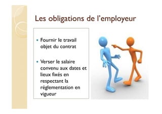 Les obligations de l’employeur
Fournir le travail
objet du contrat
Verser le salaire
convenu aux dates et
lieux fixés en
respectant la
réglementation en
vigueur
 