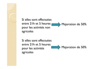 Si elles sont effectuées
entre 21h et 5 heures
pour les activités non
agricoles
Si elles sont effectuées
entre 21h et 5 heures
pour les activités
agricoles
Majoration de 50%
Majoration de 50%
 