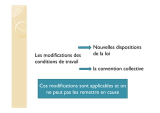 Les modifications des
conditions de travail
Nouvelles dispositions
de la loi
la convention collective
Ces modifications sont applicables et on
ne peut pas les remettre en cause
 