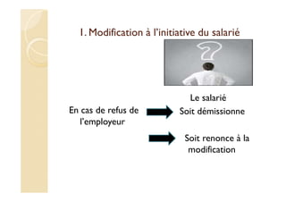 1. Modification à l’initiative du salarié
En cas de refus de
l’employeur
Le salarié
Soit démissionne
Soit renonce à la
modification
 