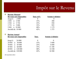 Impôt sur le Revenu




Barème Mensuel
Revenus nets imposables
Jusqu’à
2 000
2 001 à 2 500
2 501 à 3 750
3 751 à 5 000
5 001 à 10 000
Au-delà de 10 000

Taux en%
0
15%
25%
35%
40%
42%

Barème Annuel
Revenus nets imposables

Taux

Jusqu’à
24 001 à
30 001 à
45 001 à
60 001 à
Au-delà de
29 novembre 2013

24 000
30 000
45 000
60 000
120 000
120 000

0
15%
25%
35%
40%
42%

Somme à déduire
0
300
550
925
1 175
1 375

Somme à déduire
0
3 600
6 600
11 100
14 100
16 500

 