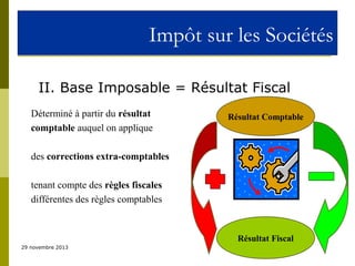 Impôt sur les Sociétés
II. Base Imposable = Résultat Fiscal
Déterminé à partir du résultat
comptable auquel on applique

Résultat Comptable

des corrections extra-comptables
tenant compte des règles fiscales
différentes des règles comptables

Résultat Fiscal
29 novembre 2013

 