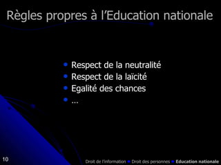 Respect de la neutralité Respect de la laïcité Egalité des chances …  Règles propres à l’Education nationale Droit de l’information    Droit des personnes     Education nationale 