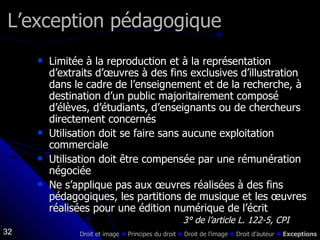 Limitée à la reproduction et à la représentation d’extraits d’œuvres à des fins exclusives d’illustration dans le cadre de l’enseignement et de la recherche, à destination d’un public majoritairement composé d’élèves, d’étudiants, d’enseignants ou de chercheurs directement concernés Utilisation doit se faire sans aucune exploitation commerciale Utilisation doit être compensée par une rémunération négociée Ne s’applique pas aux œuvres réalisées à des fins pédagogiques, les partitions de musique et les œuvres réalisées pour une édition numérique de l’écrit 3° de l’article L. 122-5, CPI L’exception pédagogique Droit et image    Principes du droit     Droit de l’image     Droit d’auteur     Exceptions 