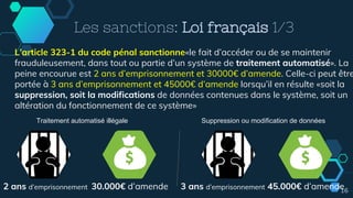 16
Les sanctions: Loi français 1/3
L’article 323-1 du code pénal sanctionne«le fait d’accéder ou de se maintenir
frauduleusement, dans tout ou partie d’un système de traitement automatisé». La
peine encourue est 2 ans d’emprisonnement et 30000€ d’amende. Celle-ci peut être
portée à 3 ans d’emprisonnement et 45000€ d’amende lorsqu’il en résulte «soit la
suppression, soit la modifications de données contenues dans le système, soit un
altération du fonctionnement de ce système»
2 ans d’emprisonnement 30.000€ d’amende 3 ans d’emprisonnement 45.000€ d’amende
Suppression ou modification de donnéesTraitement automatisé illégale
 