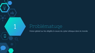Problématuqe
Vision global sur les dégâts à cause du cyber attaque dans le monde
1
3
 