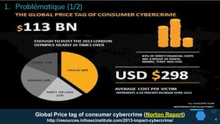 This is a slide title
1. Problématique (1/2)
Global Price tag of consumer cybercrime (Norton Report)
http://resources.infosecinstitute.com/2013-impact-cybercrime/ 4
 