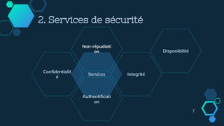 7
2. Services de sécurité
Services
Confidentialit
é
Integrité
Authentificati
on
Disponibilité
Non-répudiati
on
 