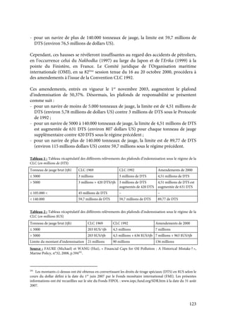 123
- pour un navire de plus de 140.000 tonneaux de jauge, la limite est 59,7 millions de
DTS (environ 76,5 millions de dollars US).
Cependant, ces hausses se révèleront insuffisantes au regard des accidents de pétroliers,
en l’occurrence celui du Nakhodka (1997) au large du Japon et de l’Erika (1999) à la
pointe du Finistère, en France. Le Comité juridique de l’Organisation maritime
internationale (OMI), en sa 82ème
session tenue du 16 au 20 octobre 2000, procédera à
des amendements à l’issue de la Convention CLC 1992.
Ces amendements, entrés en vigueur le 1er
novembre 2003, augmentent le plafond
d’indemnisation de 50,37%. Désormais, les plafonds de responsabilité se présentent
comme suit :
- pour un navire de moins de 5.000 tonneaux de jauge, la limite est de 4,51 millions de
DTS (environ 5,78 millions de dollars US) contre 3 millions de DTS sous le Protocole
de 1992 ;
- pour un navire de 5000 à 140.000 tonneaux de jauge, la limite de 4,51 millions de DTS
est augmentée de 631 DTS (environ 807 dollars US) pour chaque tonneau de jauge
supplémentaire contre 420 DTS sous le régime précédent ;
- pour un navire de plus de 140.000 tonneaux de jauge, la limite est de 89,77 de DTS
(environ 115 millions dollars US) contre 59,7 millions sous le régime précédent.
Tableau 1 : Tableau récapitulatif des différents relèvements des plafonds d’indemnisation sous le régime de la
CLC (en millions de DTS)
Tonneau de jauge brut (tjb) CLC 1969 CLC 1992 Amendements de 2000
≤ 5000 3 millions 3 millions de DTS 4,51 millions de DTS
> 5000 3 millions + 420 DTS/tjb 3 millions de DTS
augmentés de 420 DTS
4,51 millions de DTS est
augmentée de 631 DTS
≤ 105.000 < 45 millions de DTS – –
< 140.000 59,7 millions de DTS 59,7 millions de DTS 89,77 de DTS
Tableau 2 : Tableau récapitulatif des différents relèvements des plafonds d’indemnisation sous le régime de la
CLC (en millions $US)
Tonneau de jauge brut (tjb) CLC 1969 CLC 1992 Amendements de 2000
≤ 5000 203 $US/ tjb 4,5 millions 7 millions
> 5000 203 $US/tjb 4,5 millions + 636 $US/tjb 7 millions + 963 $US/tjb
Limite du montant d’indemnisation 21 millions 90 millions 136 millions
Source : FAURE (Michael) et WANG (Hui), « Financial Caps for Oil Pollution : A Historical Mistake ? »,
Marine Policy, n°32, 2008, p.594291
.
291
Les montants ci-dessus ont été obtenus en convertissant les droits de tirage spéciaux (DTS) en $US selon le
cours du dollar défini à la date du 1er
juin 2007 par le Fonds monétaire international (FMI). Les présentes
informations ont été recueillies sur le site du Fonds FIPOL : www.iopc.fund.org/SDR.htm à la date du 31 août
2007.
 