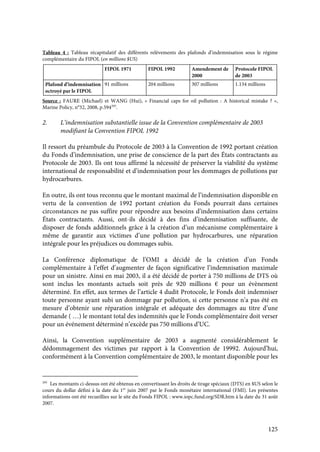 125
Tableau 4 : Tableau récapitulatif des différents relèvements des plafonds d’indemnisation sous le régime
complémentaire du FIPOL (en millions $US)
FIPOL 1971 FIPOL 1992 Amendement de
2000
Protocole FIPOL
de 2003
Plafond d’indemnisation
octroyé par le FIPOL
91 millions 204 millions 307 millions 1.134 millions
Source : FAURE (Michael) et WANG (Hui), « Financial caps for oil pollution : A historical mistake ? »,
Marine Policy, n°32, 2008, p.594295
.
2. L’indemnisation substantielle issue de la Convention complémentaire de 2003
modifiant la Convention FIPOL 1992
Il ressort du préambule du Protocole de 2003 à la Convention de 1992 portant création
du Fonds d’indemnisation, une prise de conscience de la part des États contractants au
Protocole de 2003. Ils ont tous affirmé la nécessité de préserver la viabilité du système
international de responsabilité et d’indemnisation pour les dommages de pollutions par
hydrocarbures.
En outre, ils ont tous reconnu que le montant maximal de l’indemnisation disponible en
vertu de la convention de 1992 portant création du Fonds pourrait dans certaines
circonstances ne pas suffire pour répondre aux besoins d’indemnisation dans certains
États contractants. Aussi, ont-ils décidé à des fins d’indemnisation suffisante, de
disposer de fonds additionnels grâce à la création d’un mécanisme complémentaire à
même de garantir aux victimes d’une pollution par hydrocarbures, une réparation
intégrale pour les préjudices ou dommages subis.
La Conférence diplomatique de l’OMI a décidé de la création d’un Fonds
complémentaire à l’effet d’augmenter de façon significative l’indemnisation maximale
pour un sinistre. Ainsi en mai 2003, il a été décidé de porter à 750 millions de DTS où
sont inclus les montants actuels soit près de 920 millions € pour un évènement
déterminé. En effet, aux termes de l’article 4 dudit Protocole, le Fonds doit indemniser
toute personne ayant subi un dommage par pollution, si cette personne n’a pas été en
mesure d’obtenir une réparation intégrale et adéquate des dommages au titre d’une
demande ( …) le montant total des indemnités que le Fonds complémentaire doit verser
pour un événement déterminé n’excède pas 750 millions d’UC.
Ainsi, la Convention supplémentaire de 2003 a augmenté considérablement le
dédommagement des victimes par rapport à la Convention de 19992. Aujourd’hui,
conformément à la Convention complémentaire de 2003, le montant disponible pour les
295
Les montants ci-dessus ont été obtenus en convertissant les droits de tirage spéciaux (DTS) en $US selon le
cours du dollar défini à la date du 1er
juin 2007 par le Fonds monétaire international (FMI). Les présentes
informations ont été recueillies sur le site du Fonds FIPOL : www.iopc.fund.org/SDR.htm à la date du 31 août
2007.
 