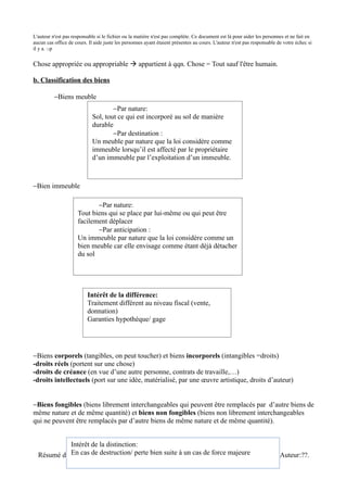 L'auteur n'est pas responsable si le fichier ou la matière n'est pas complète. Ce document est là pour aider les personnes et ne fait en
aucun cas office de cours. Il aide juste les personnes ayant étaient présentes au cours. L'auteur n'est pas responsable de votre échec si
il y a. :-p


Chose appropriée ou appropriable  appartient à qqn. Chose = Tout sauf l'être humain.

b. Classification des biens

          −Biens meuble
                                     −Par nature:
                             Sol, tout ce qui est incorporé au sol de manière
                             durable
                                     −Par destination :
                             Un meuble par nature que la loi considère comme
                             immeuble lorsqu’il est affecté par le propriétaire
                             d’un immeuble par l’exploitation d’un immeuble.



−Bien immeuble

                            −Par nature:
                     Tout biens qui se place par lui-même ou qui peut être
                     facilement déplacer
                            −Par anticipation :
                     Un immeuble par nature que la loi considère comme un
                     bien meuble car elle envisage comme étant déjà détacher
                     du sol




                          Intérêt de la différence:
                          Traitement différent au niveau fiscal (vente,
                          donnation)
                          Garanties hypothèque/ gage




−Biens corporels (tangibles, on peut toucher) et biens incorporels (intangibles =droits)
-droits réels (portent sur une chose)
-droits de créance (en vue d’une autre personne, contrats de travaille,…)
-droits intellectuels (port sur une idée, matérialisé, par une œuvre artistique, droits d’auteur)


−Biens fongibles (biens librement interchangeables qui peuvent être remplacés par d’autre biens de
même nature et de même quantité) et biens non fongibles (biens non librement interchangeables
qui ne peuvent être remplacés par d’autre biens de même nature et de même quantité).


            Intérêt de la distinction:
  Résumé du En cas de destruction/ perte bien suiteSection Marketing. Examen de Juin. Auteur:??.
            syllabus de Madame Vandenplas ISE à un cas de force majeure
 