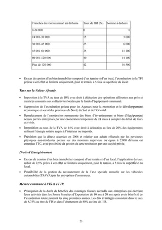 23
Tranches du revenu annuel en dirhams Taux de l'IR (%) Somme à déduire
0-24 000 0 0
24 001-30 000 15 3 600
30 001-45 000 25 6 600
45 001-60 000 35 11 100
60 001-120 000 40 14 100
Plus de 120 000 42 16 500
 En cas de cession d’un bien immobilier composé d’un terrain et d’un local, l’exonération de la TPI
prévue à cet effet se limitera uniquement, pour le terrain, à 5 fois la superficie du local.
Taxe sur la Valeur Ajoutée
 Imposition à la TVA au taux de 10% avec droit à déduction des opérations afférentes aux prêts et
avances consentis aux collectivités locales par le fonds d’équipement communal.
 Suppression de l’exonération prévue pour les Agences pour la promotion et le développement
économique et social des provinces du Nord, du Sud et de l’Oriental.
 Remplacement de l’exonération permanente des biens d’investissement et biens d’équipement
acquis par les entreprises par une exonération temporaire de 24 mois à compter du début de leurs
activités.
 Imposition au taux de la TVA de 14% avec droit à déduction au lieu de 20% des équipements
utilisant l’énergie solaire acquis à l’intérieur ou importés.
 Précision que la détaxe accordée en 2006 et relative aux achats effectués par les personnes
physiques non-résidentes portant sur des montants supérieurs ou égaux à 2.000 dirhams est
entendue TTC, avec possibilité de gestion de cette restitution par une société privée.
Droits d’Enregistrement
 En cas de cession d’un bien immobilier composé d’un terrain et d’un local, l’application du taux
réduit de 2,5% prévu à cet effet se limitera uniquement, pour le terrain, à 5 fois la superficie du
local.
 Possibilité de la gestion du recouvrement de la Taxe spéciale annuelle sur les véhicules
automobiles (TSAVA) par les entreprises d’assurances.
Mesure commune à l’IS et à l’IR
 Prorogation de la durée du bénéfice des avantages fiscaux accordés aux entreprises qui exercent
leurs activités dans les Zones Franches d’Exportation de 10 ans à 20 ans après avoir bénéficié de
l’exonération totale pendant les cinq premières années. Les dits avantages consistent dans le taux
de 8,75% au titre de l’IS et dans l’abattement de 80% au titre de l’IR.
 