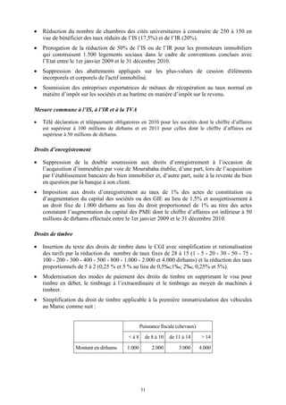 31
 Réduction du nombre de chambres des cités universitaires à construire de 250 à 150 en
vue de bénéficier des taux réduits de l’IS (17,5%) et de l’IR (20%).
 Prorogation de la réduction de 50% de l’IS ou de l’IR pour les promoteurs immobiliers
qui construisent 1.500 logements sociaux dans le cadre de conventions conclues avec
l’Etat entre le 1er janvier 2009 et le 31 décembre 2010.
 Suppression des abattements appliqués sur les plus-values de cession d'éléments
incorporels et corporels de l'actif immobilisé.
 Soumission des entreprises exportatrices de métaux de récupération au taux normal en
matière d’impôt sur les sociétés et au barème en matière d’impôt sur le revenu.
Mesure commune à l’IS, à l’IR et à la TVA
 Télé déclaration et télépaiement obligatoires en 2010 pour les sociétés dont le chiffre d’affaires
est supérieur à 100 millions de dirhams et en 2011 pour celles dont le chiffre d’affaires est
supérieur à 50 millions de dirhams.
Droits d’enregistrement
 Suppression de la double soumission aux droits d’enregistrement à l’occasion de
l’acquisition d’immeubles par voie de Mourabaha établie, d’une part, lors de l’acquisition
par l’établissement bancaire du bien immobilier et, d’autre part, suite à la revente du bien
en question par la banque à son client.
 Imposition aux droits d’enregistrement au taux de 1% des actes de constitution ou
d’augmentation du capital des sociétés ou des GIE au lieu de 1,5% et assujettissement à
un droit fixe de 1.000 dirhams au lieu du droit proportionnel de 1% au titre des actes
constatant l’augmentation du capital des PME dont le chiffre d’affaires est inférieur à 50
millions de dirhams effectuée entre le 1er janvier 2009 et le 31 décembre 2010.
Droits de timbre
 Insertion du texte des droits de timbre dans le CGI avec simplification et rationalisation
des tarifs par la réduction du nombre de taux fixes de 28 à 15 (1 - 5 - 20 - 30 - 50 - 75 -
100 - 200 - 300 - 400 - 500 - 800 - 1.000 - 2.000 et 4.000 dirhams) et la réduction des taux
proportionnels de 5 à 2 (0,25 % et 5 % au lieu de 0,5‰;1‰; 2‰; 0,25% et 5%).
 Modernisation des modes de paiement des droits de timbre en supprimant le visa pour
timbre en débet, le timbrage à l’extraordinaire et le timbrage au moyen de machines à
timbrer.
 Simplification du droit de timbre applicable à la première immatriculation des véhicules
au Maroc comme suit :
Puissance fiscale (chevaux)
< à 8 de 8 à 10 de 11 à 14 > 14
Montant en dirhams 1.000 2.000 3.000 4.000
 
