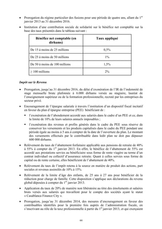 44
 Prorogation du régime particulier des fusions pour une période de quatre ans, allant du 1er
janvier 2013 au 31 décembre 2016.
 Institution d’une contribution sociale de solidarité sur le bénéfice net comptable sur la
base des taux présentés dans le tableau suivant :
Bénéfice net comptable (en
dirhams)
Taux appliqué
De 15 à moins de 25 millions 0,5%
De 25 à moins de 50 millions 1%
De 50 à moins de 100 millions 1,5%
≥ 100 millions 2%
Impôt sur le Revenu
 Prorogation, jusqu’au 31 décembre 2016, du délai d’exonération de l’IR de l’indemnité de
stage mensuelle brute plafonnée à 6.000 dirhams versée au stagiaire, lauréat de
l’enseignement supérieur ou de la formation professionnelle, recruté par les entreprises du
secteur privé.
 Encouragement de l’épargne salariale à travers l’institution d’un dispositif fiscal incitatif
en faveur du plan d’épargne entreprise (PEE) bénéficiant de :
 l’exonération de l’abondement accordé aux salariés dans le cadre d’un PEE et ce, dans
la limite de 10% de leurs salaires annuels imposables ;
 l’exonération des revenus et profits générés dans le cadre du PEE sous réserve de
conserver les versements et les produits capitalisés dans le cadre du PEE pendant une
période égale au moins à 5 ans à compter de la date de l’ouverture du plan. Le montant
des versements effectués par le contribuable dans ledit plan ne doit pas dépasser
600 000 dirhams.
 Relèvement du taux de l’abattement forfaitaire applicable aux pensions de retraite de 40%
à 55% à compter du 1er
janvier 2013. En effet, le bénéfice de l’abattement de 55% est
accordé aux prestations servies au bénéficiaire sous forme de rente viagère au terme d’un
contrat individuel ou collectif d’assurance retraite. Quant à celles servies sous forme de
capital ou de rente certaine, elles bénéficient de l’abattement de 40%.
 Relèvement du taux de l’impôt retenu à la source en matière de produit des actions, part
sociales et revenus assimilés de 10% à 15%.
 Relèvement de la limite d’âge des enfants, de 25 ans à 27 ans pour bénéficier de la
réduction pour charge de famille. Cette disposition s’applique aux déclarations du revenu
global déposées à compter du 1er
janvier 2013.
 Application du taux de 20% de manière non libératoire au titre des émoluments et salaires
bruts versés aux salariés qui travaillent pour le compte des sociétés ayant le statut
« Casablanca Finance City ».
 Prorogation, jusqu’au 31 décembre 2014, des mesures d’encouragement en faveur des
contribuables identifiés pour la première fois auprès de l’administration fiscale, en
s’inscrivant au rôle de la taxe professionnelle à partir du 1er
janvier 2013, et qui exerçaient
 