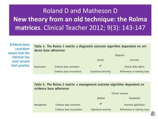 Roland D and Matheson D
New theory from an old technique: the Rolma
matrices. Clinical Teacher 2012; 9(3): 143-147
 