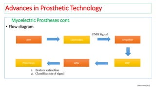 Myoelectric Prostheses cont.
• Flow diagram
Arm Electrodes Amplifier
DSP
EMG Signal
DAQProsthesis
1. Feature extraction
2. Classification of signal
Data source [6,7]
Advances in Prosthetic Technology
 