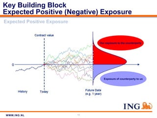 Challenges in Computational Finance | PPTX
