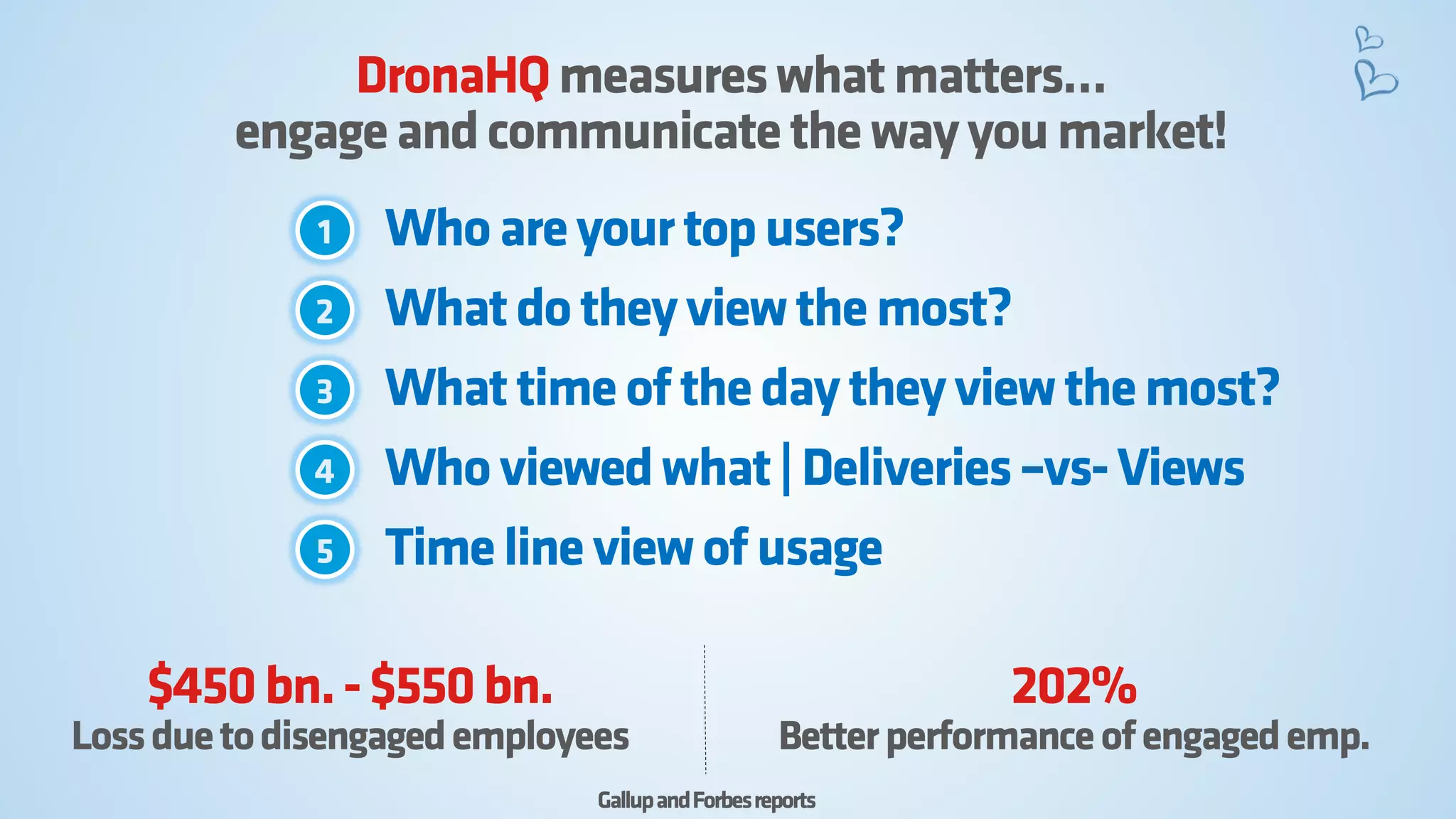DronaHQ measures what matters… 
engage and communicate the way you market! 
1 
2 
3 
Who are your top users? 
What do they view the most? 
What time of the day they view the most? 
4 
Who viewed what | Deliveries –vs-Views 
5 
Time line view of usage 
$450 bn. -$550 bn. 
Loss due to disengaged employees 
202% 
Better performance of engaged emp. 
Gallup and Forbes reports  