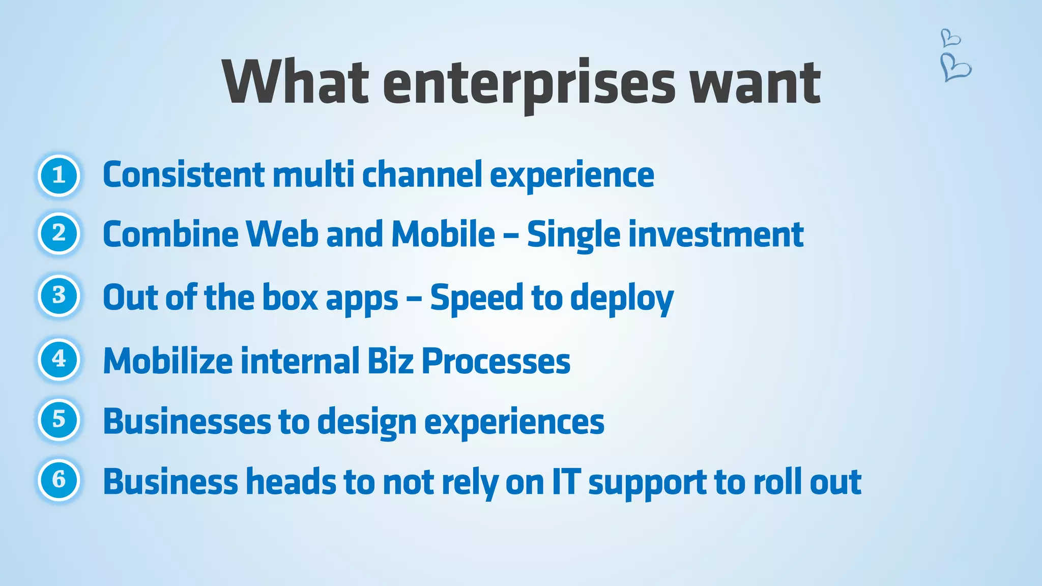 What enterprises want 
Consistent multi channel experience 
Combine Web and Mobile –Single investment 
Out of the box apps –Speed to deploy 
Mobilize internal Biz Processes 
Businesses to design experiences 
Business heads to not rely on IT support to roll out  