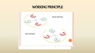 WORKING PRINCIPLE
 