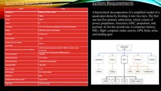 Drone | PDF