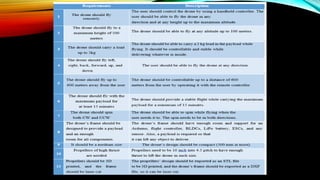 Drone | PDF