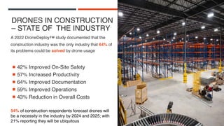 DRONES IN CONSTRUCTION
– STATE OF THE INDUSTRY
42% Improved On-Site Safety
57% Increased Productivity
64% Improved Documentation
59% Improved Operations
43% Reduction in Overall Costs
A 2022 DroneDeploy™ study documented that the
construction industry was the only industry that 64% of
its problems could be solved by drone usage
54% of construction respondents forecast drones will
be a necessity in the industry by 2024 and 2025; with
21% reporting they will be ubiquitous
 