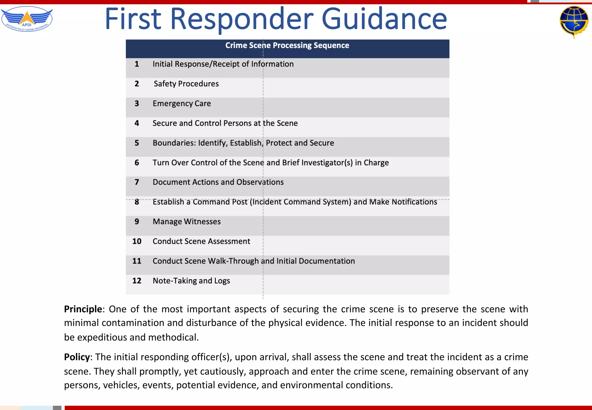 Drone sUAV Forensics | PDF