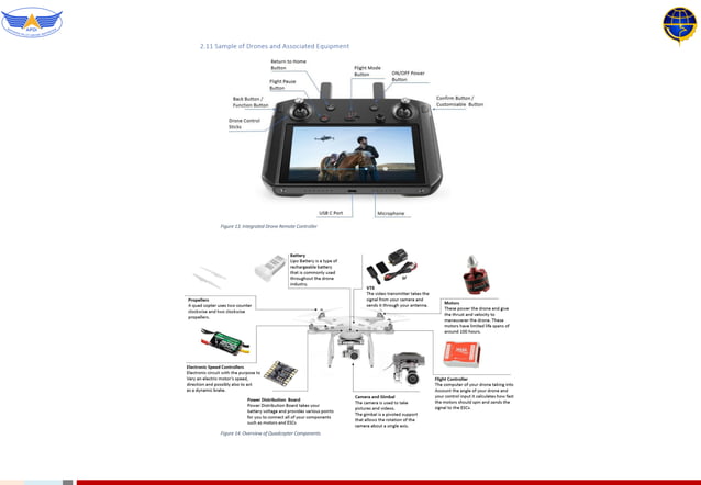 Drone sUAV Forensics | PDF | Air Travel | Travel Type